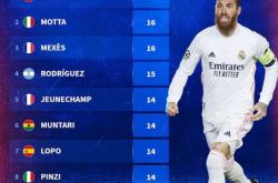 开云足球直播-巴西横扫中国，伊布刷新纪录