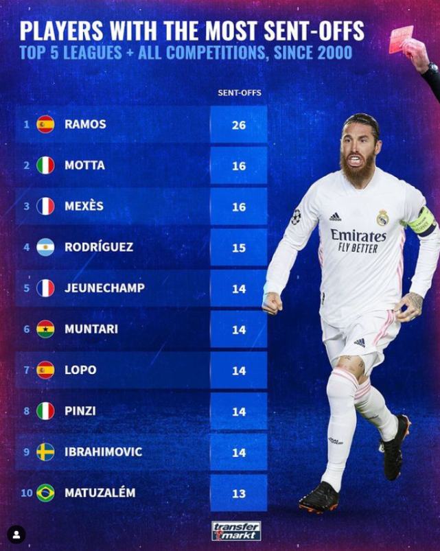 巴西横扫中国,伊布刷新纪录 巴西横扫中国,伊布刷新纪录